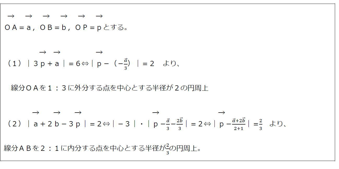 ベクトル方程式が表す円その１（答え）